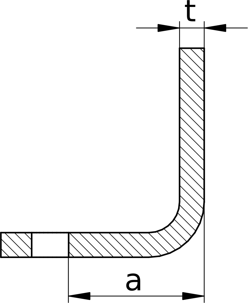 Minimum distance to holes